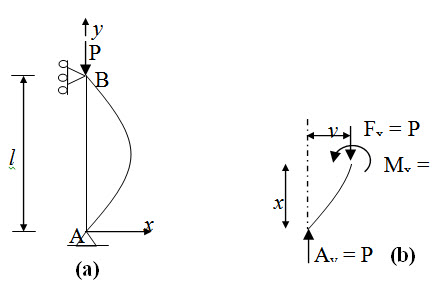 buckling lesson edurev columns stability euler load fig struts agricultural strength engineering materials notes